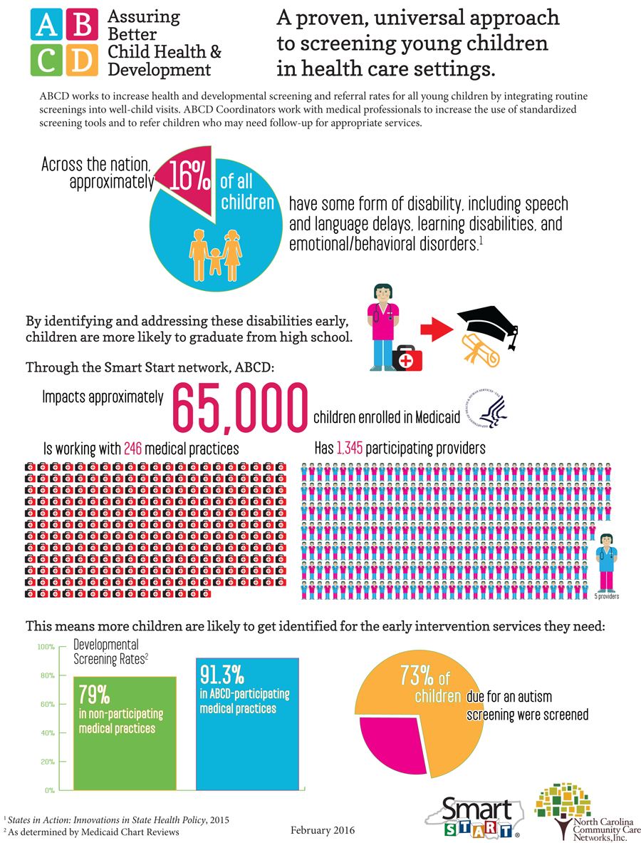 ABCD infographic1
